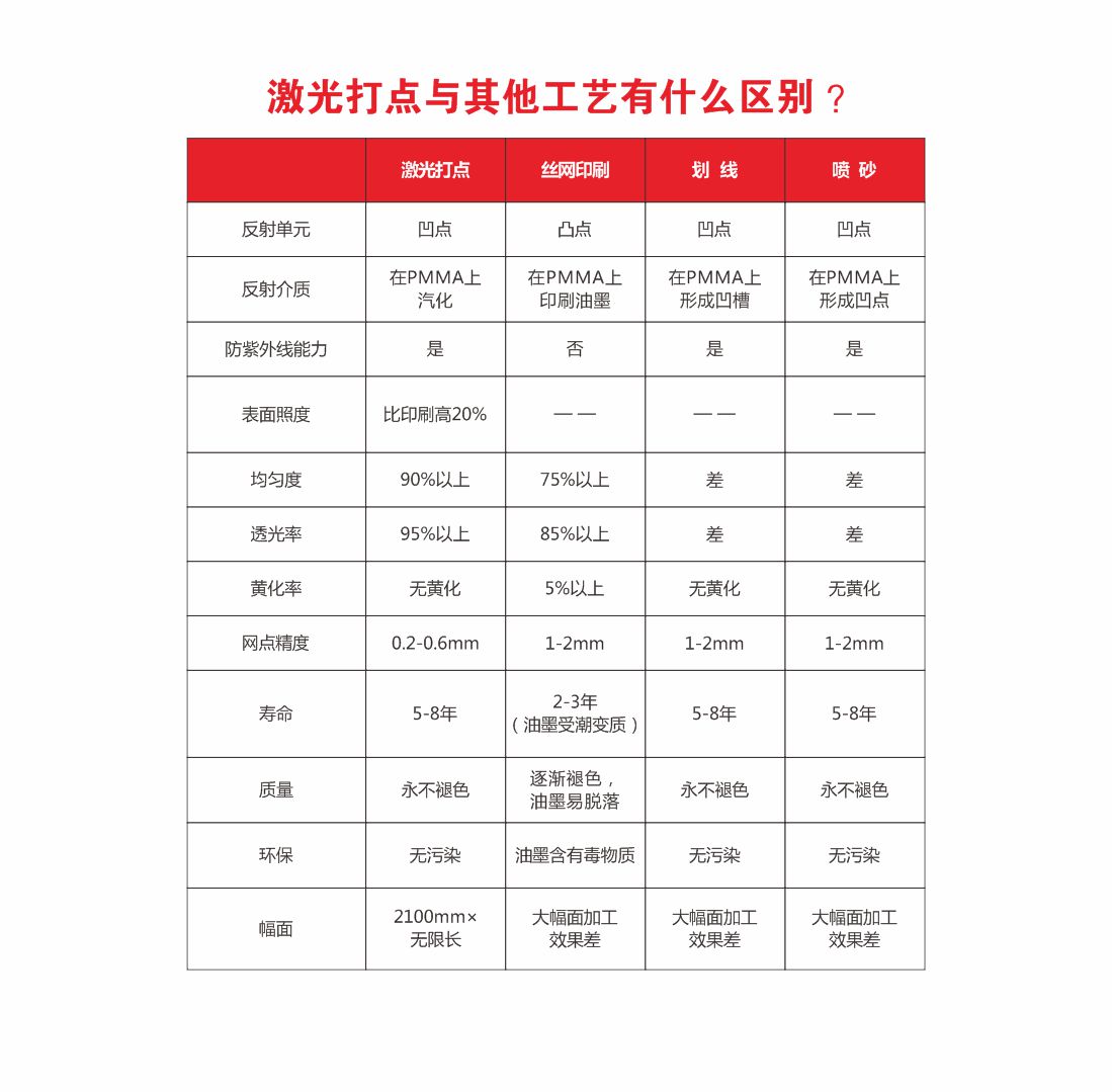 1713170035176734.jpg 25-超薄導光板激光打點9.jpg